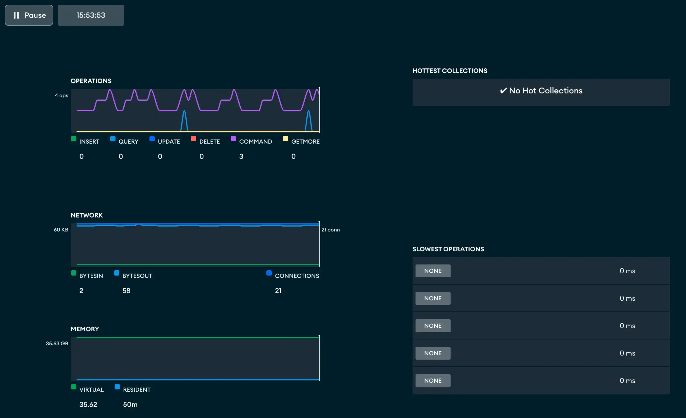 Performance statistics example